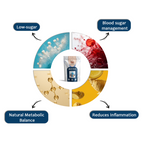 Gluco Sugar Balance – Herbal Wellness Infusion