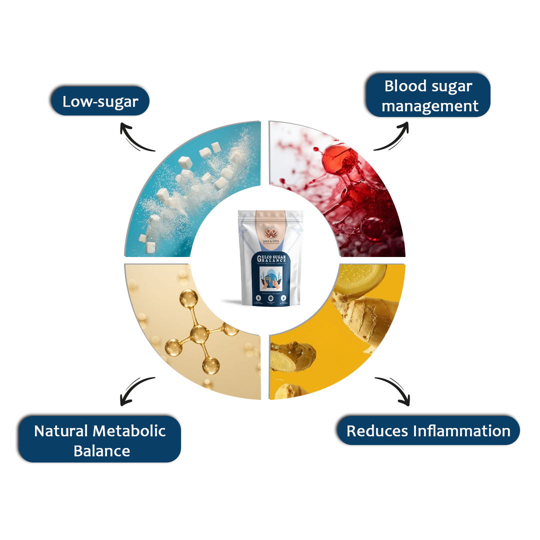 Gluco Sugar Balance – Herbal Wellness Infusion