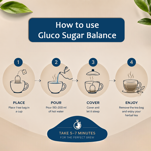 Gluco Sugar Balance – Herbal Wellness Infusion