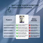 Pure Focus Butterfly Pea | Herbal Flower Infusion | 32 Premium Pyramid Tea Bag