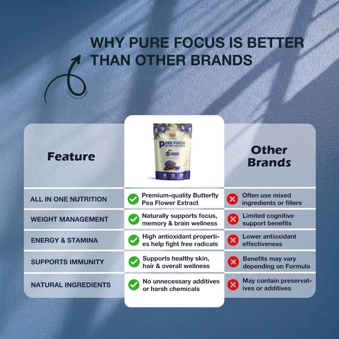 Pure Focus Butterfly Pea | Herbal Flower Infusion | 32 Premium Pyramid Tea Bag
