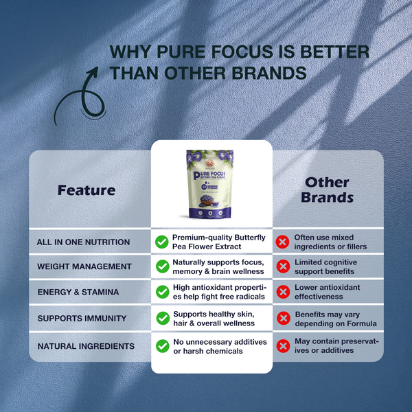 Pure Focus Butterfly Pea | Herbal Flower Infusion | 32 Premium Pyramid Tea Bag