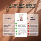 Skin Glow Herbal Wellness Infusion