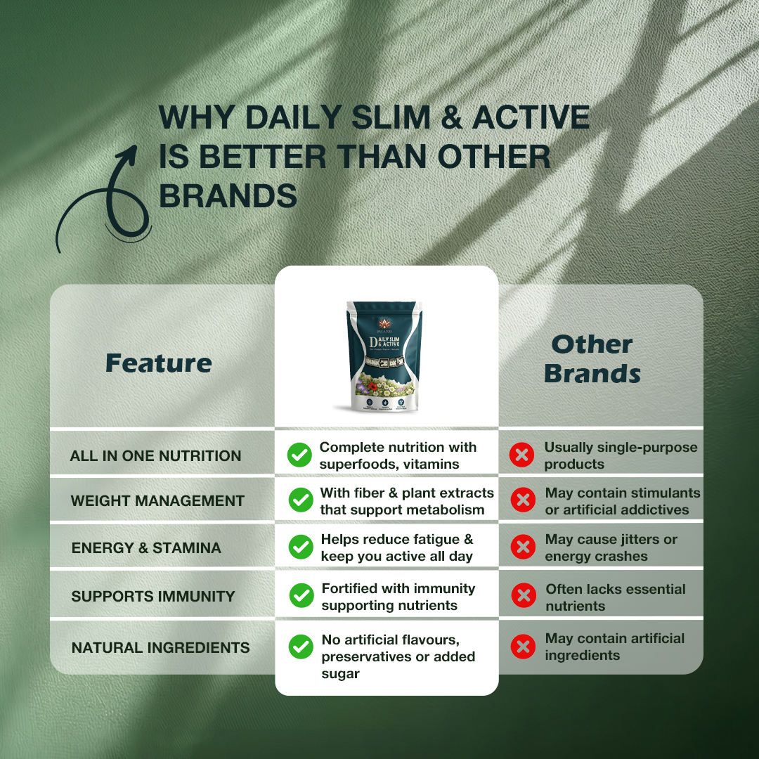 Daily Slim & Active - Herbal Wellness Infusion