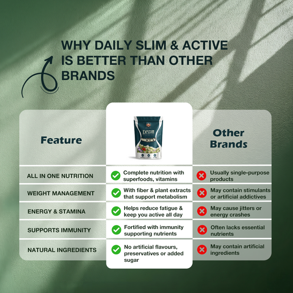 Daily Slim & Active - Herbal Wellness Infusion