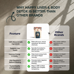 Happy Liver & Body Detox – Herbal Wellness Infusion
