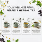 An instructional graphic titled 'YOUR WELLNESS RITUAL PERFECT HERBAL TEA' showing four numbered steps for preparing tea: place a pyramid tea bag in a cup, pour freshly boiled water, steep for 5-7 minutes, and enjoy. The background is white with decorative herbs, flowers, and tea leaves around the edges.