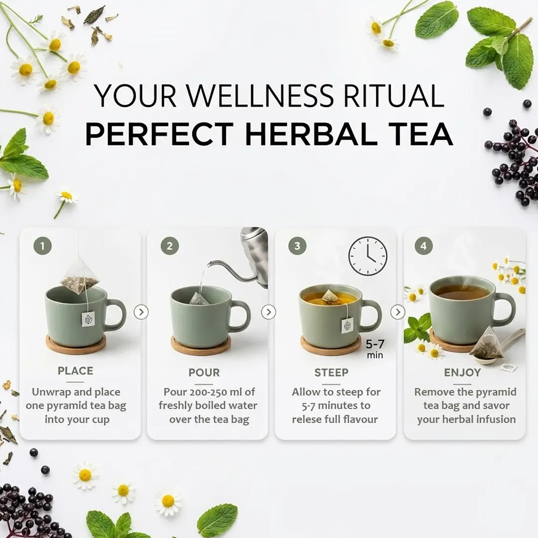 An instructional graphic titled 'YOUR WELLNESS RITUAL PERFECT HERBAL TEA' showing four numbered steps for preparing tea: place a pyramid tea bag in a cup, pour freshly boiled water, steep for 5-7 minutes, and enjoy. The background is white with decorative herbs, flowers, and tea leaves around the edges.