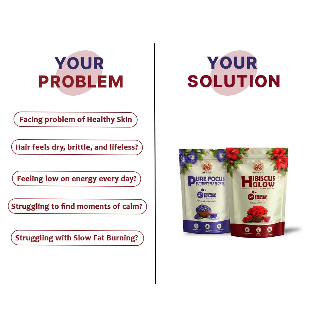 Promotional graphic with the text 'YOUR PROBLEM' on the left listing skin, hair, energy, and weight-related issues, and 'YOUR SOLUTION' on the right showing two supplement pouches: Pure Focus Hair Growth and Hibiscus Glow.