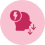 Stress & Cortisol Relief