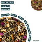 Daily Slim & Active | Herbal Wellness Infusion | 30 Premium Pyramid Tea Bags - Sage & Soul