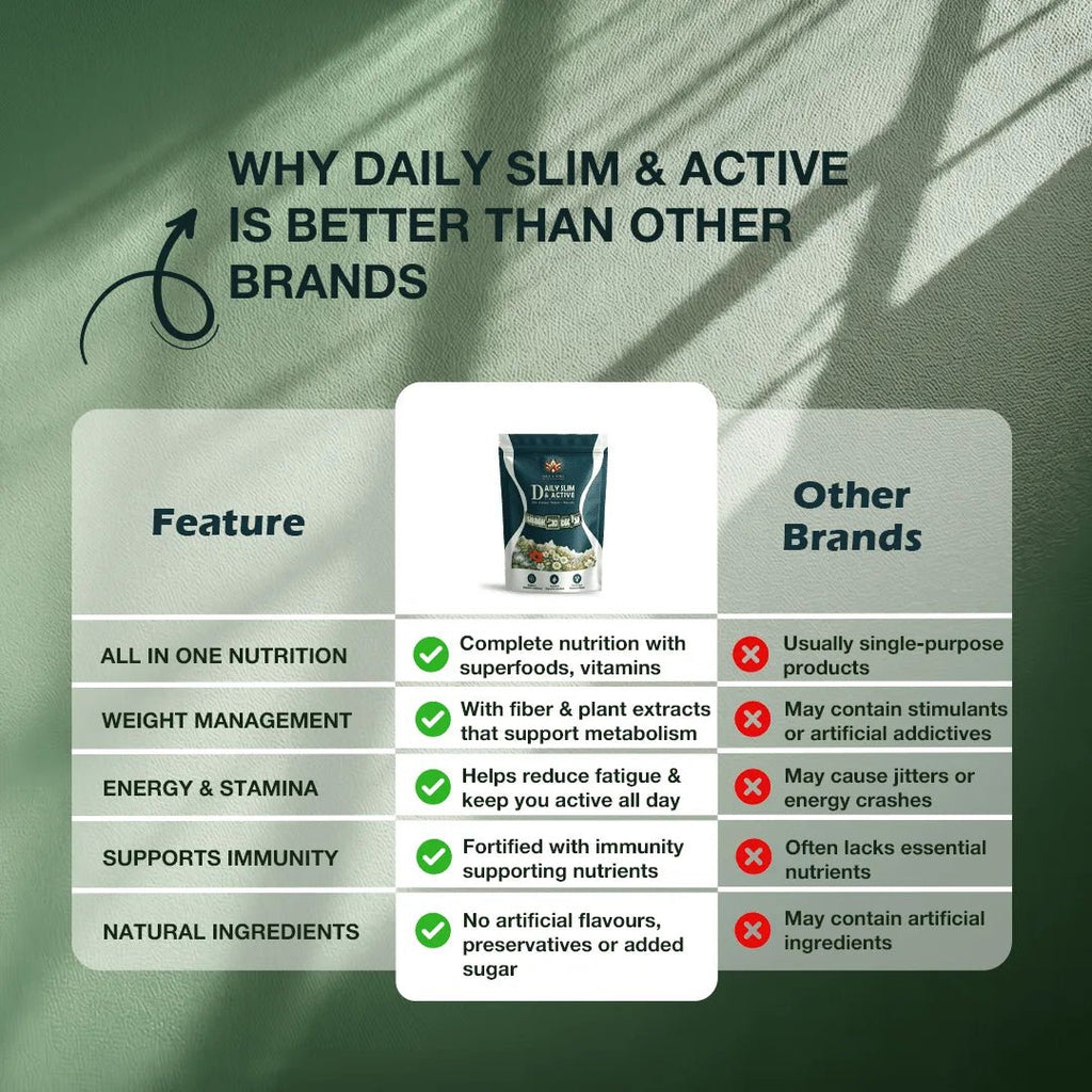 Daily Slim & Active | Herbal Wellness Infusion | 30 Premium Pyramid Tea Bags - Sage & Soul