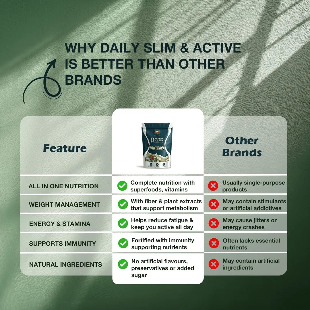 Daily Slim & Active | Herbal Wellness Infusion | 30 Premium Pyramid Tea Bags - Sage & Soul