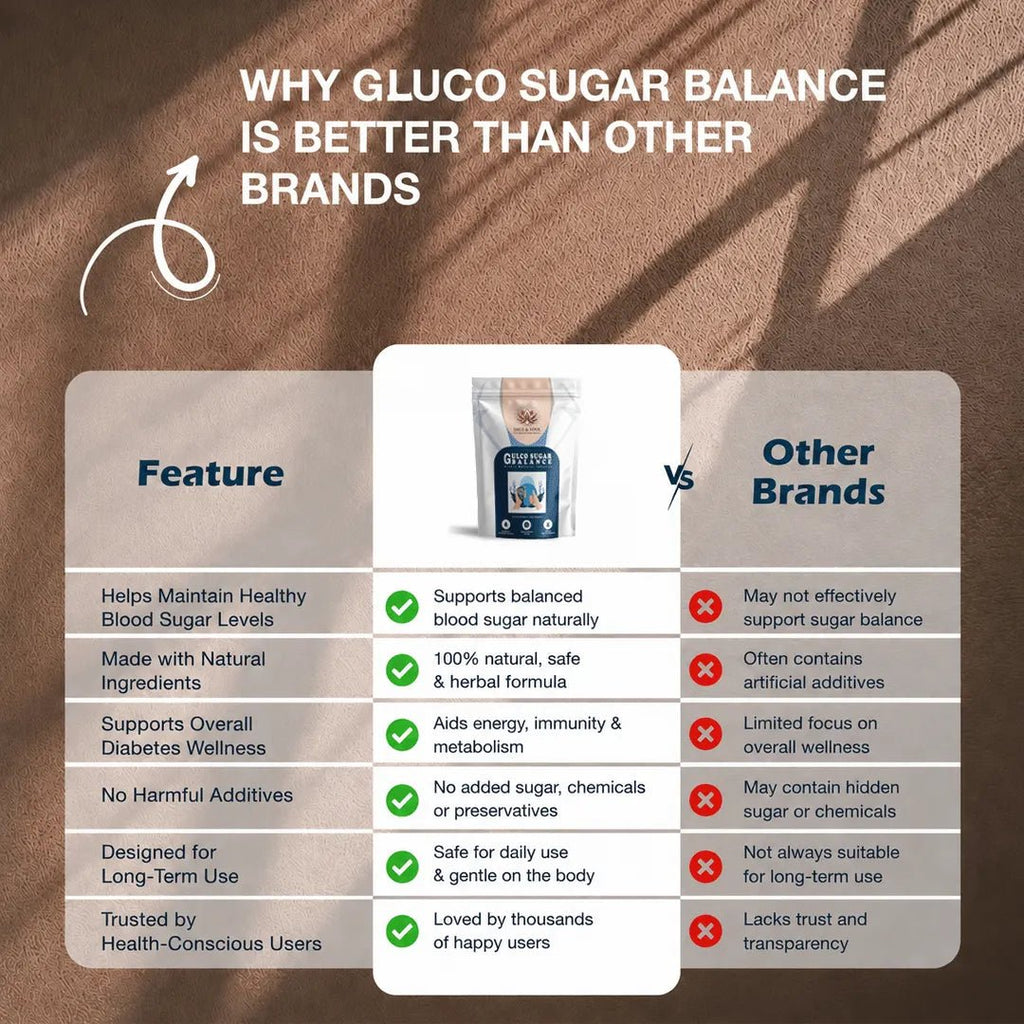 Comparison chart highlighting features of Gluco sugar balance versus other brands on a brown background.