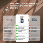 Comparison chart highlighting features of Gluco sugar balance versus other brands on a brown background.