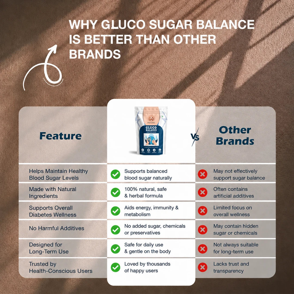 Gluco Balance | Herbal Wellness Infusion | 32 Premium Pyramid Tea Bags