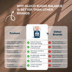 Gluco Balance | Herbal Wellness Infusion | 32 Premium Pyramid Tea Bags