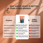 Happy Heart | Circulatory Herbal Wellness Infusion | 30 Premium Pyramid Tea Bags - Sage & Soul