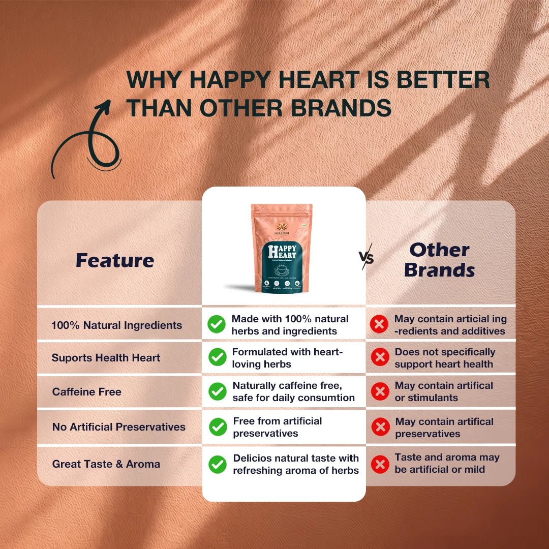 Happy Heart | Circulatory Herbal Wellness Infusion | 30 Premium Pyramid Tea Bags - Sage & Soul