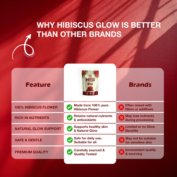 Hibiscus Glow – Antioxidant Herbal Infusion