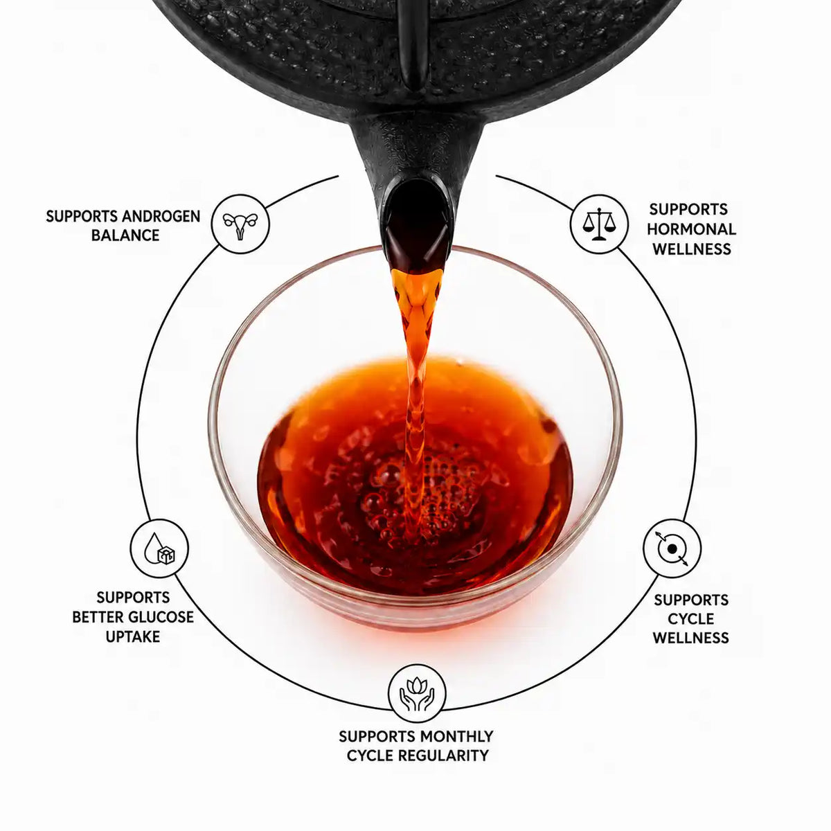 A black teapot pouring amber tea into a clear glass bowl on a white background, surrounded by circular infographic lines and text claiming benefits for androgen balance, hormonal wellness, glucose uptake, cycle wellness, and monthly cycle regularity.