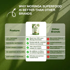 Moringa Superfood | Herbal Wellness Infusion | 30 Premium Pyramid Tea Bags - Sage & Soul
