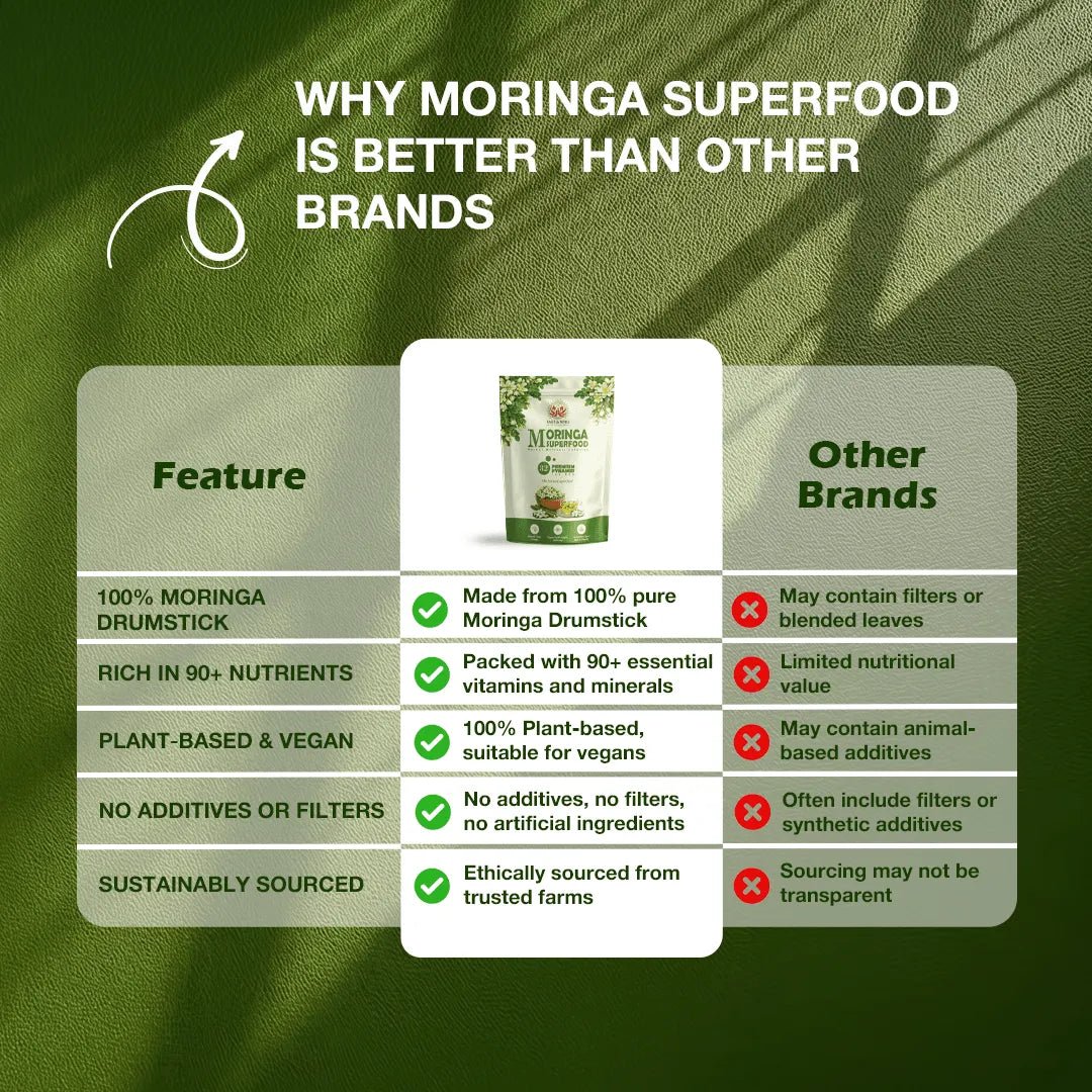 Moringa Superfood | Herbal Wellness Infusion | 30 Premium Pyramid Tea Bags - Sage & Soul