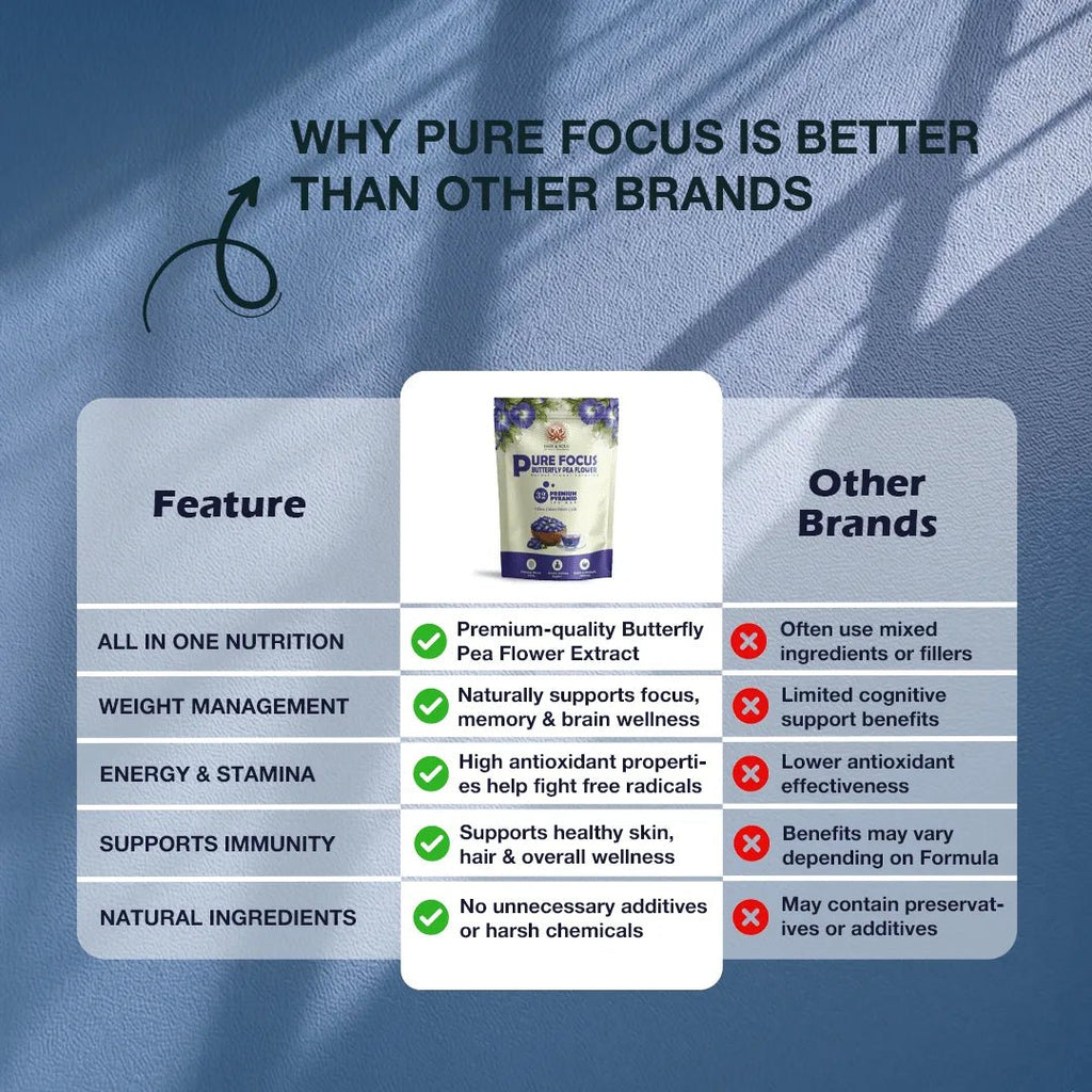 Pure Focus Butterfly Pea | Herbal Flower Infusion | 32 Premium Pyramid Tea Bags - Sage & Soul