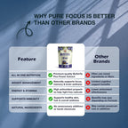Pure Focus Butterfly Pea | Herbal Flower Infusion | 32 Premium Pyramid Tea Bags - Sage & Soul