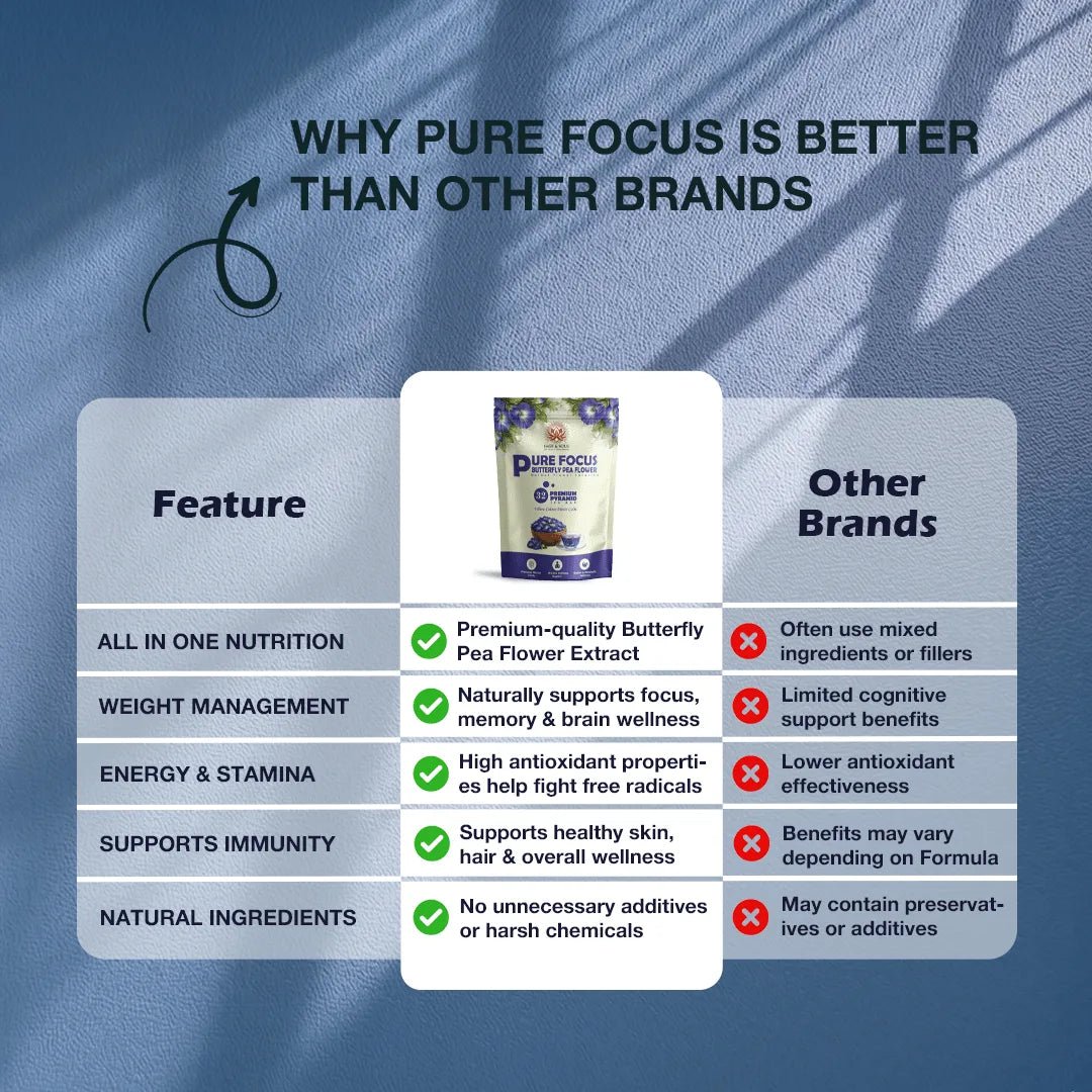 Pure Focus Butterfly Pea | Herbal Flower Infusion | 32 Premium Pyramid Tea Bags - Sage & Soul