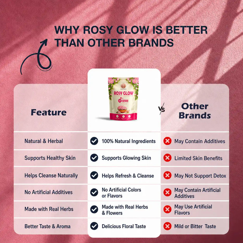 Rosy Glow | Rose Flower Wellness Infusion | 30 Premium Pyramid Tea Bags
