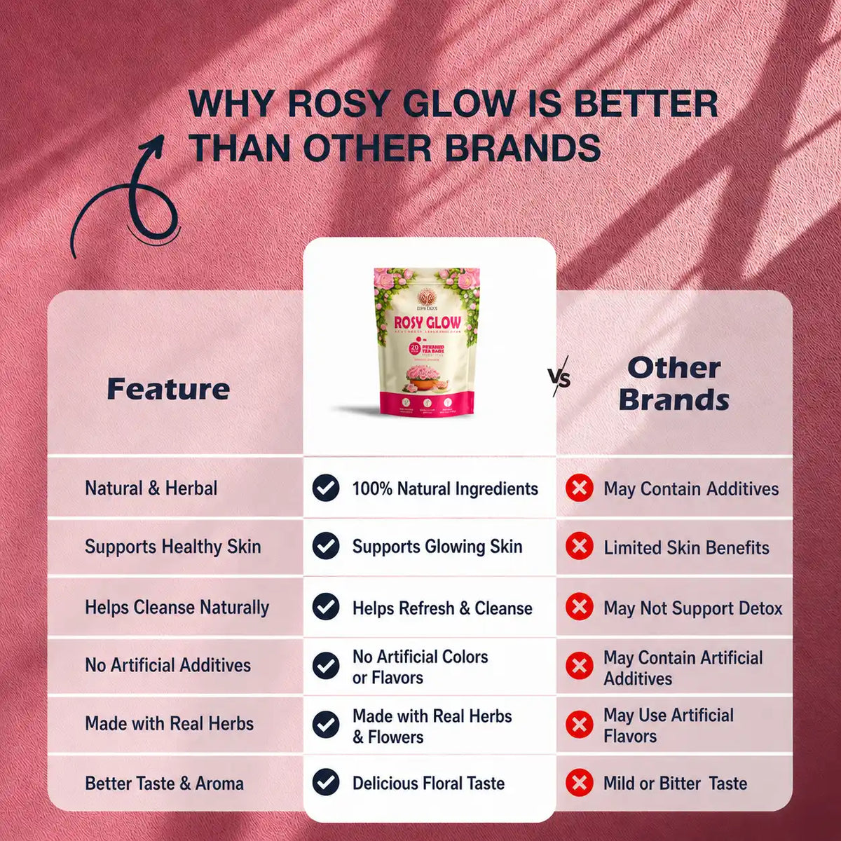Rosy Glow | Rose Flower Wellness Infusion | 30 Premium Pyramid Tea Bags