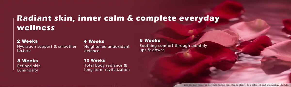 Week Wise Banner
