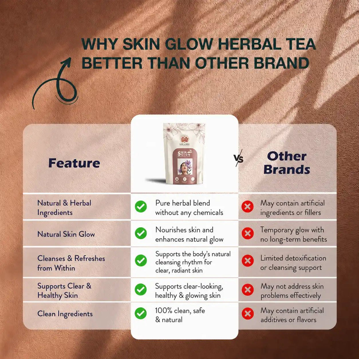 Skin Glow | Herbal Wellness Infusion | 30 Premium Pyramid Tea Bags - Sage & Soul